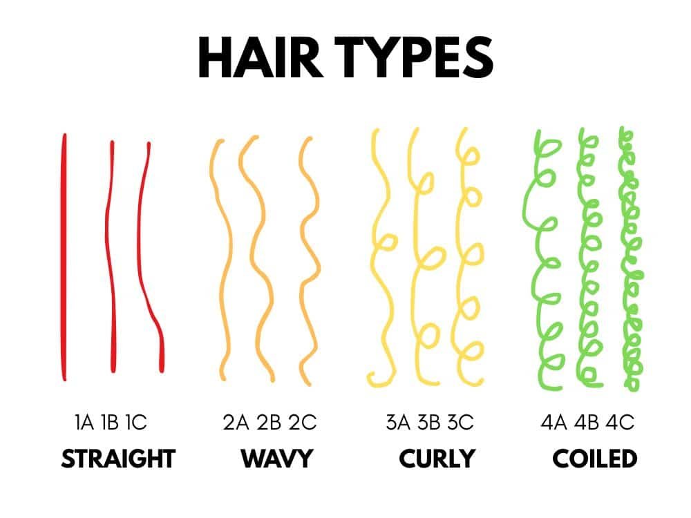 Girly, if this is you, then you likely experience the never-ending battle of why your hair won't stay straight or curl.