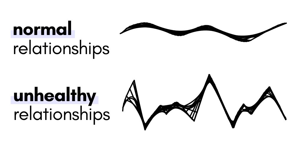 Healthy relationships are not boring, that's peace 