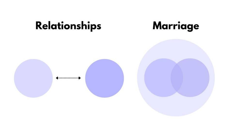 Before deep-diving into this post, I first came up with a brief, rough-draft list. This list mounted well into the 20-something, yet I narrowed it down to the top 10 uncomfortable reasons you should not get married. Eeek.
