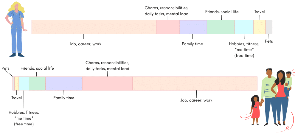 On the other hand, what needs to be taken more into account is that friendships after marriage are likely to experience some level of a natural shift. This means, *deep inhale*, I can also understand the argument, or counterargument being made by married friends (and those with children).